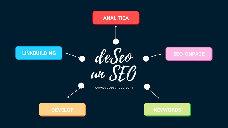 Agencia SEO Barcelona - Posicionamiento web